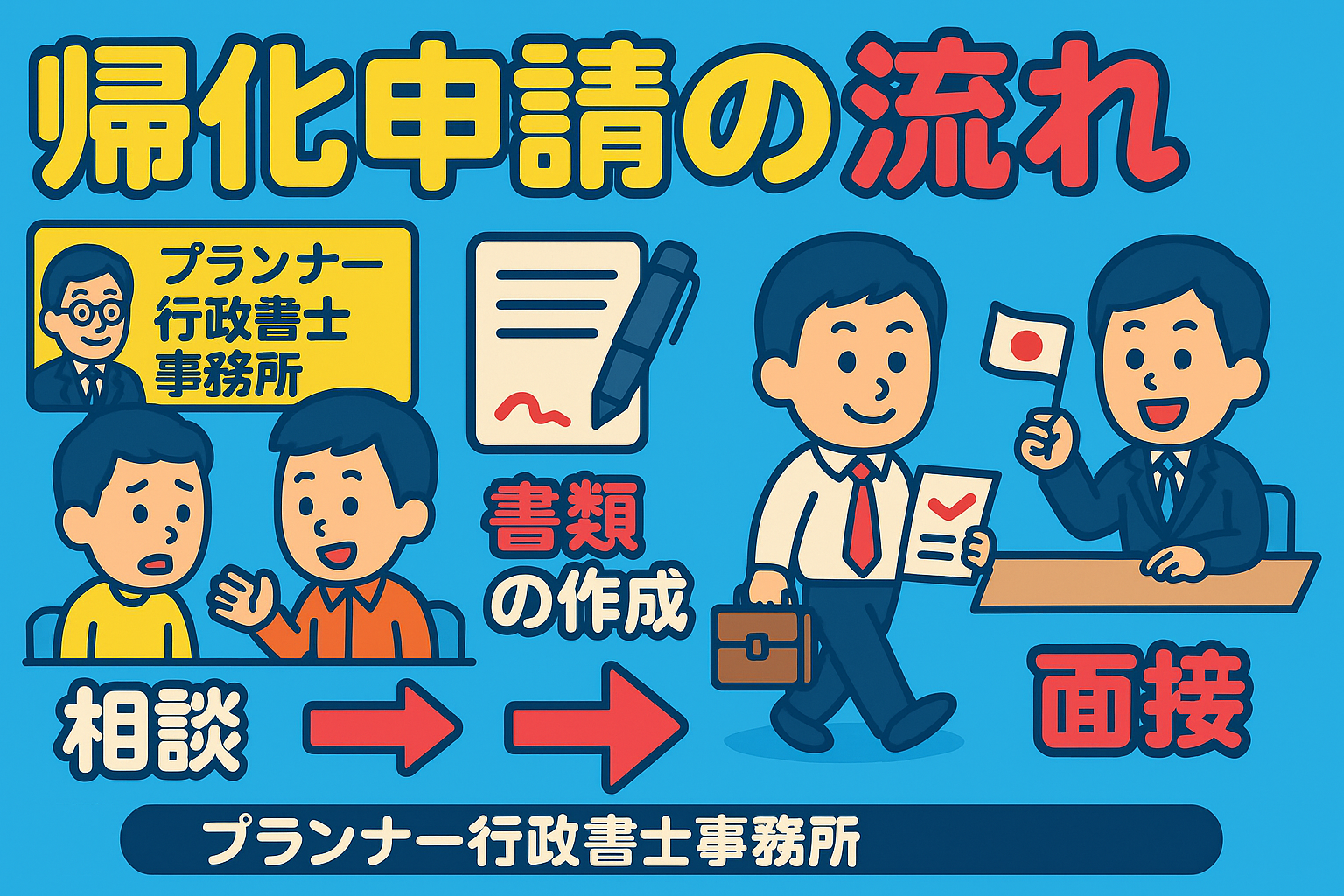 【保存版】帰化申請の流れをわかりやすく解説!【日本国籍の取得】 | ブログ | 愛知県名古屋市の行政書士ならプランナー行政書士事務所