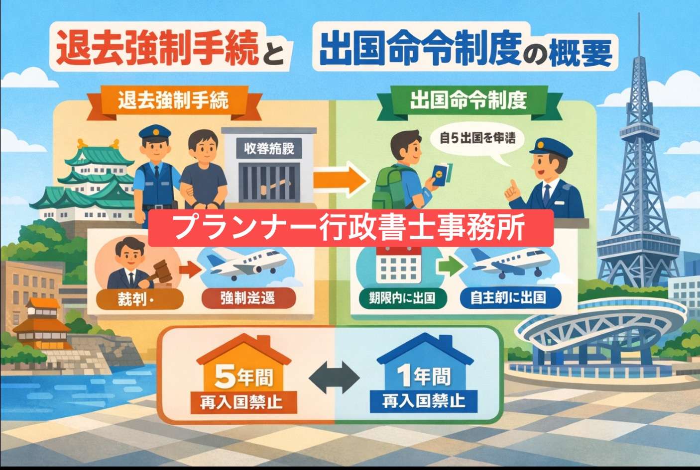 退去強制手続(たいきょきょうせい てつづき)と出国命令制度(しゅっこくめいれい せいど)を完全解説|監理措置・仮放免・在留特別許可まで ...