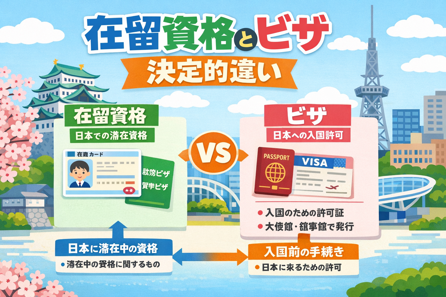 在留資格とビザの違い。入国手続きの流れ/プランナー行政書士事務所 | ブログ | 愛知県名古屋市の行政書士ならプランナー行政書士事務所