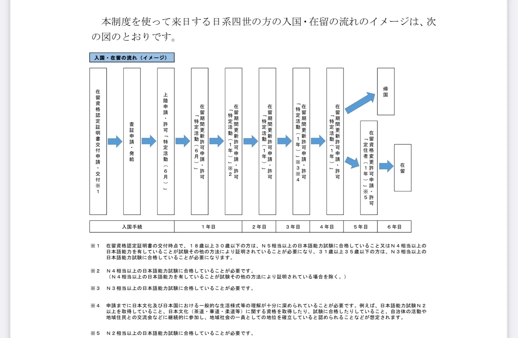 日系4世の受入について